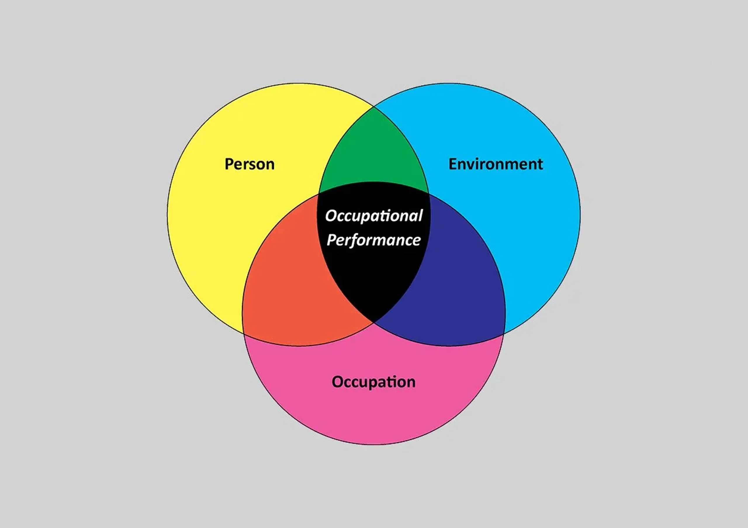 What is Occupational Therapy?